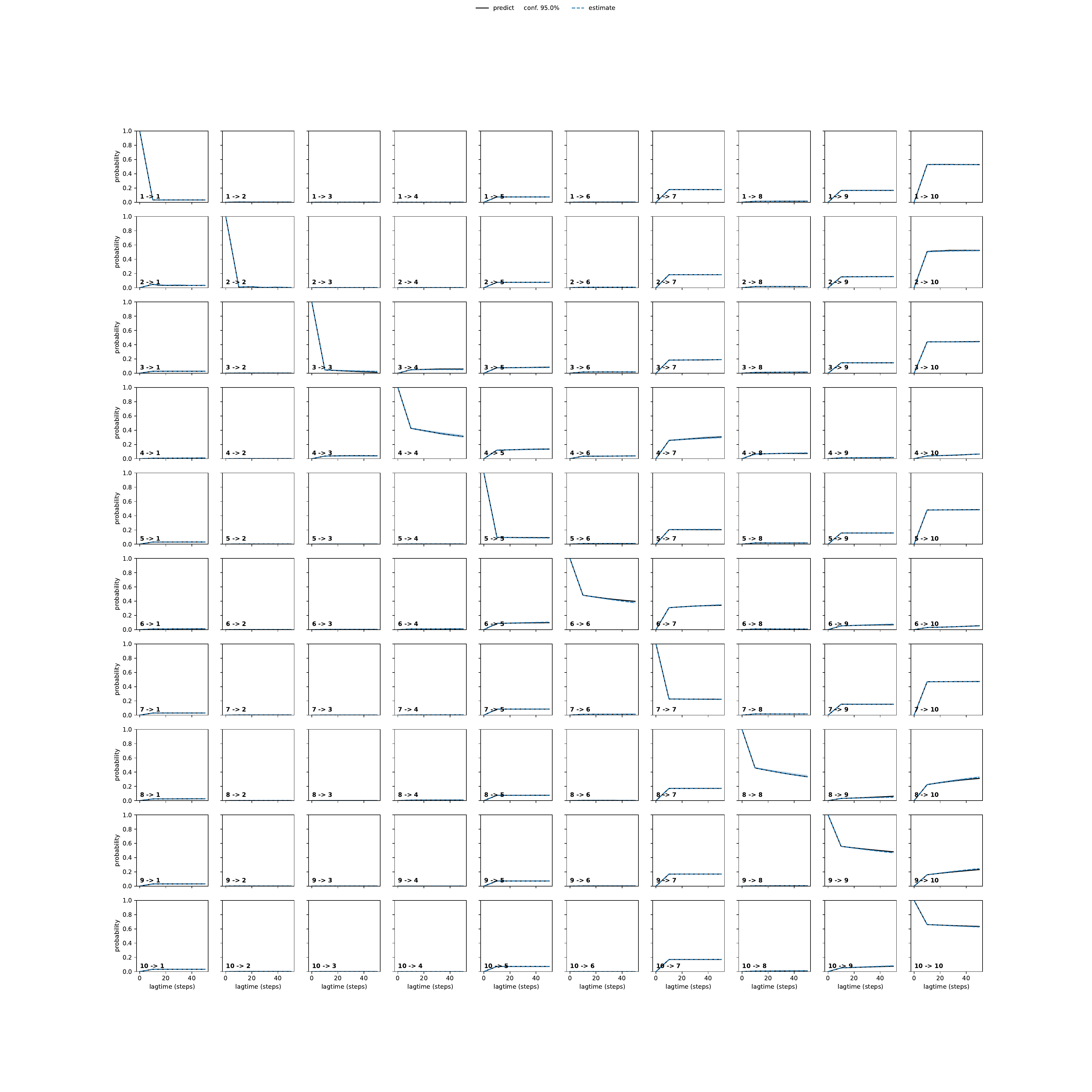 AWVA adaptive convergence