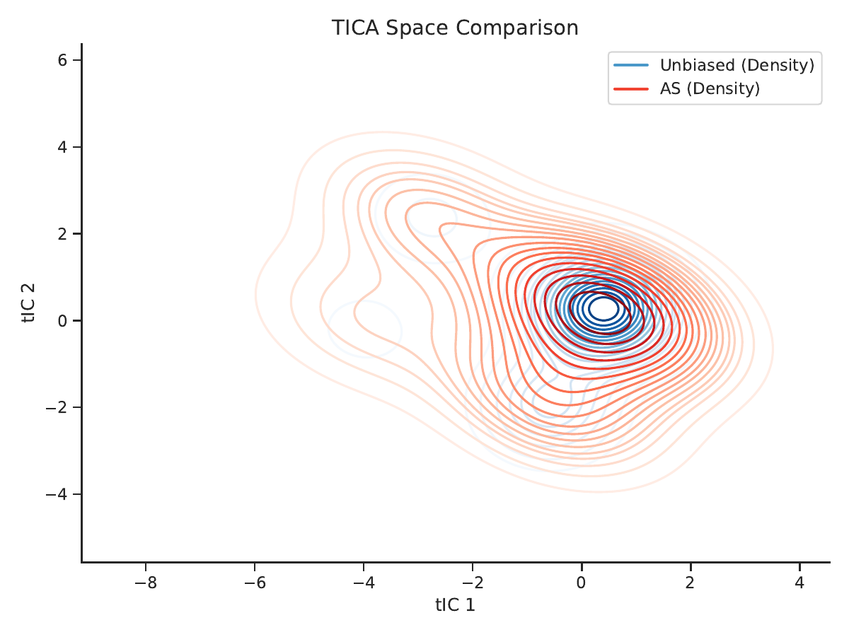 AWVA method comparison
