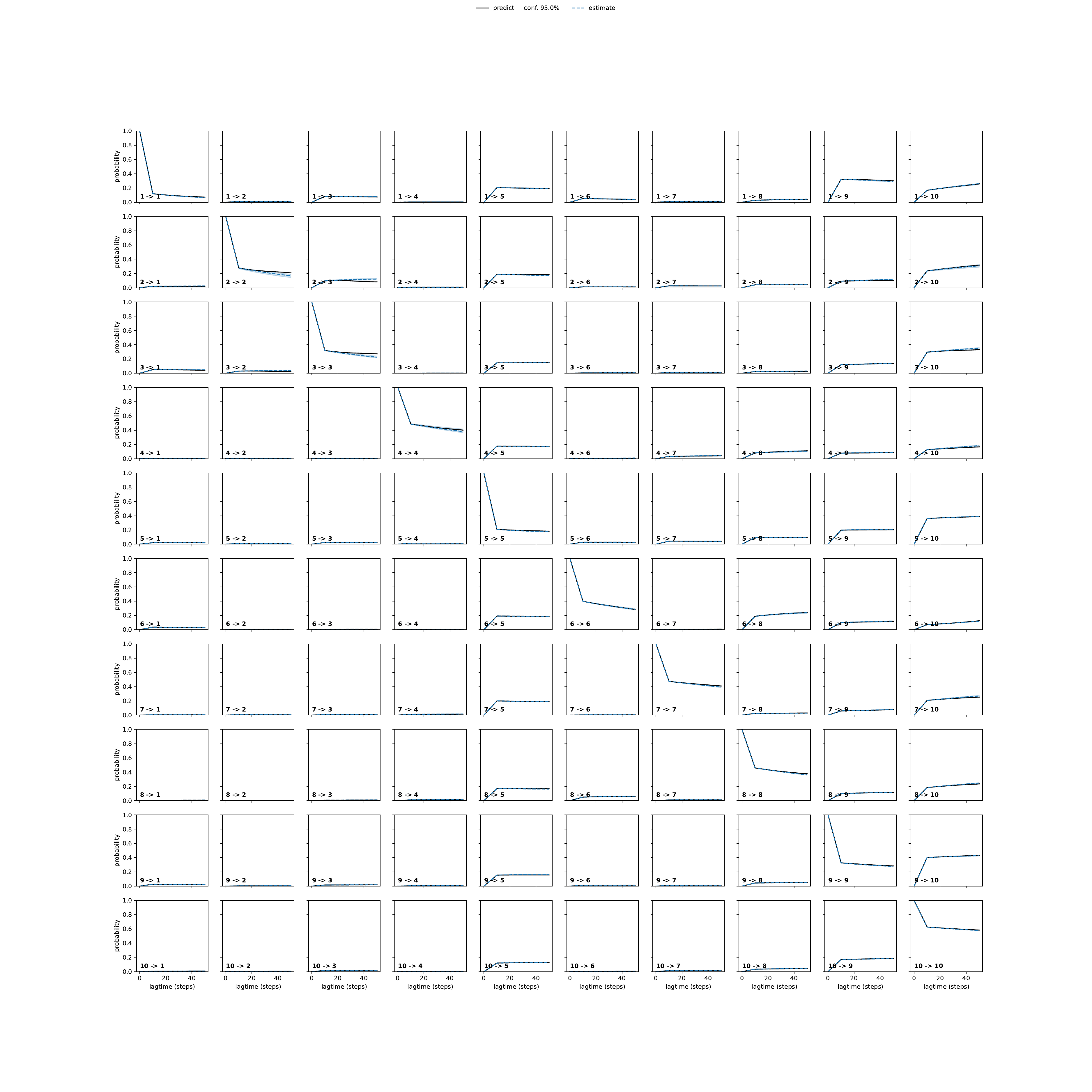 AWYA adaptive convergence