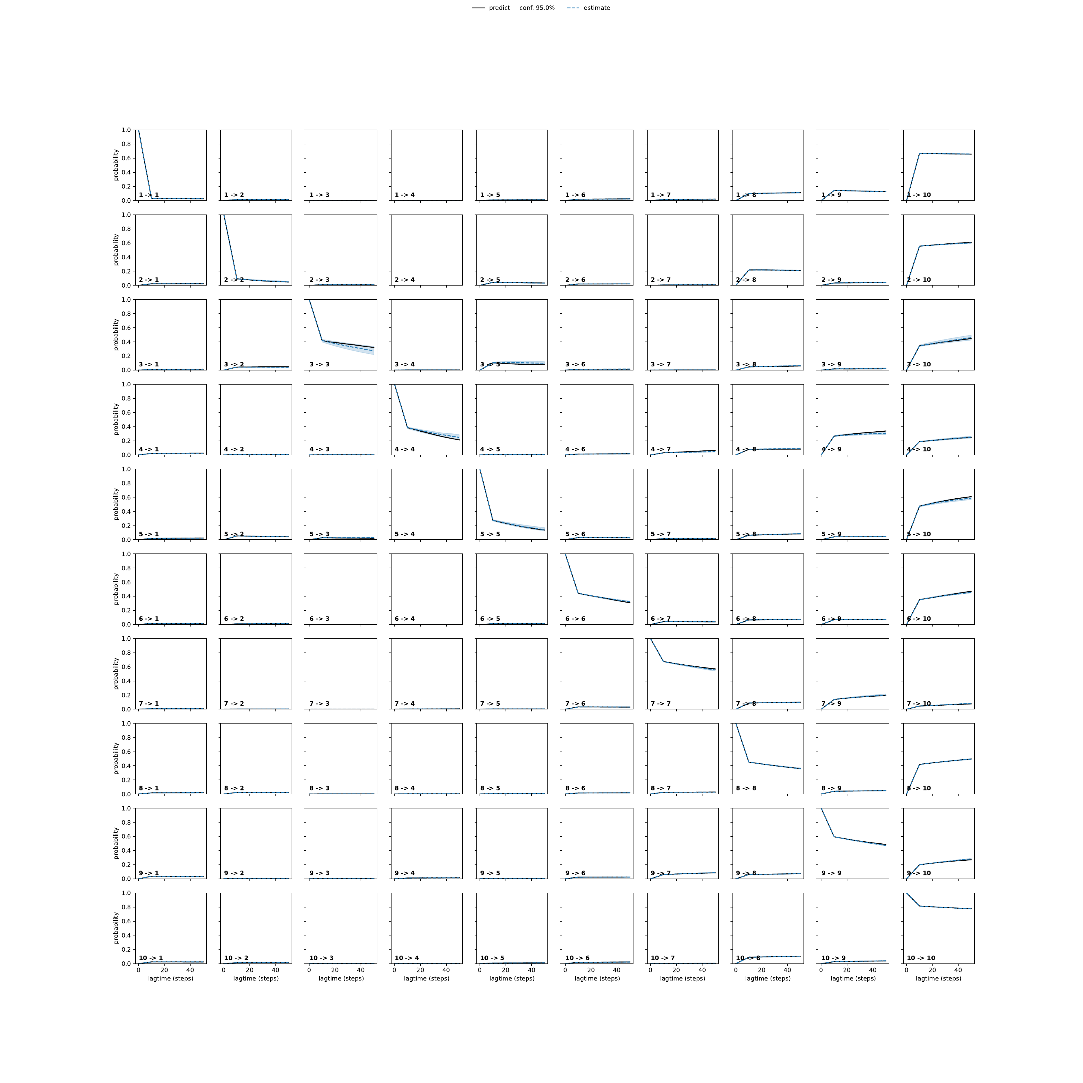 AWYA unbiased convergence