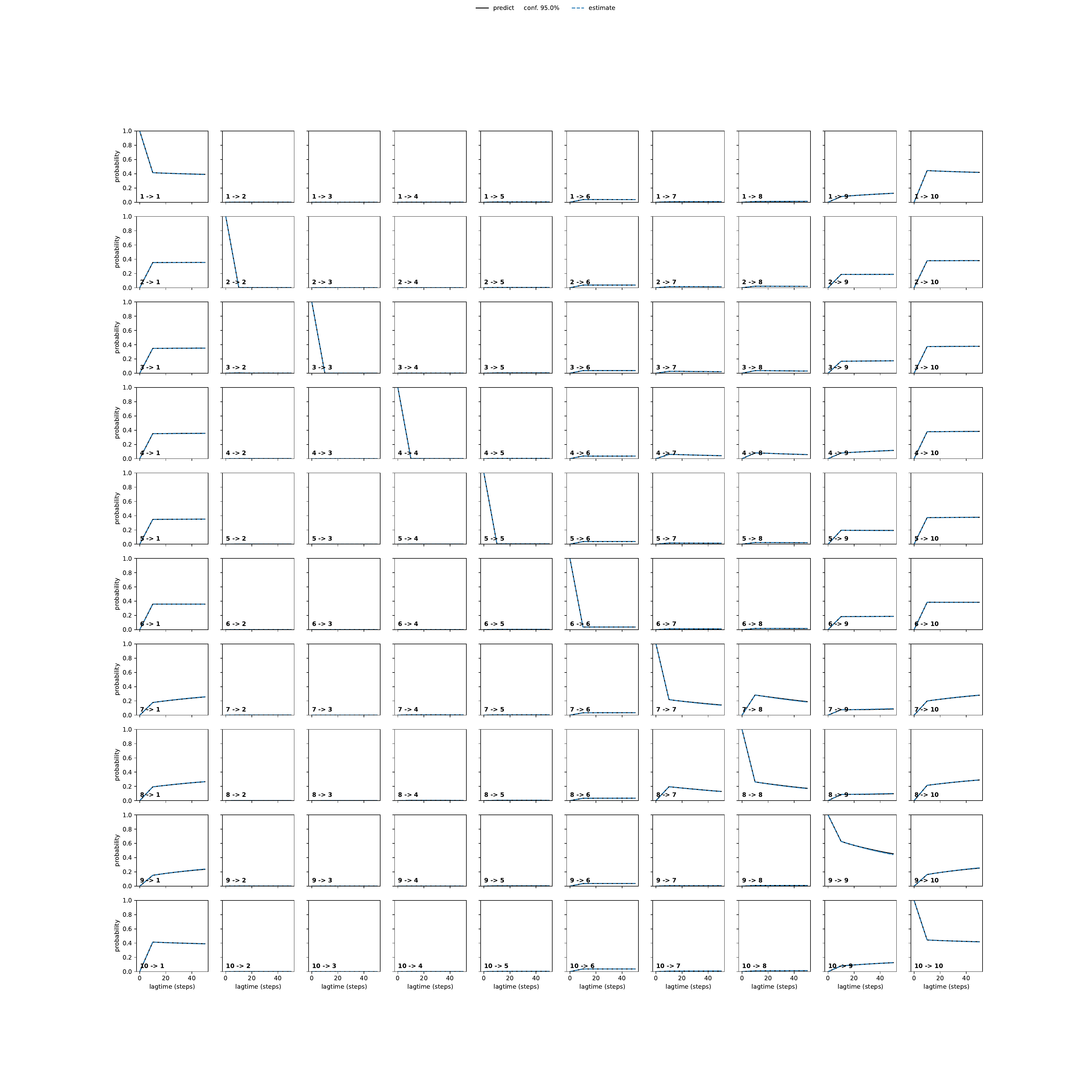AYA adaptive convergence