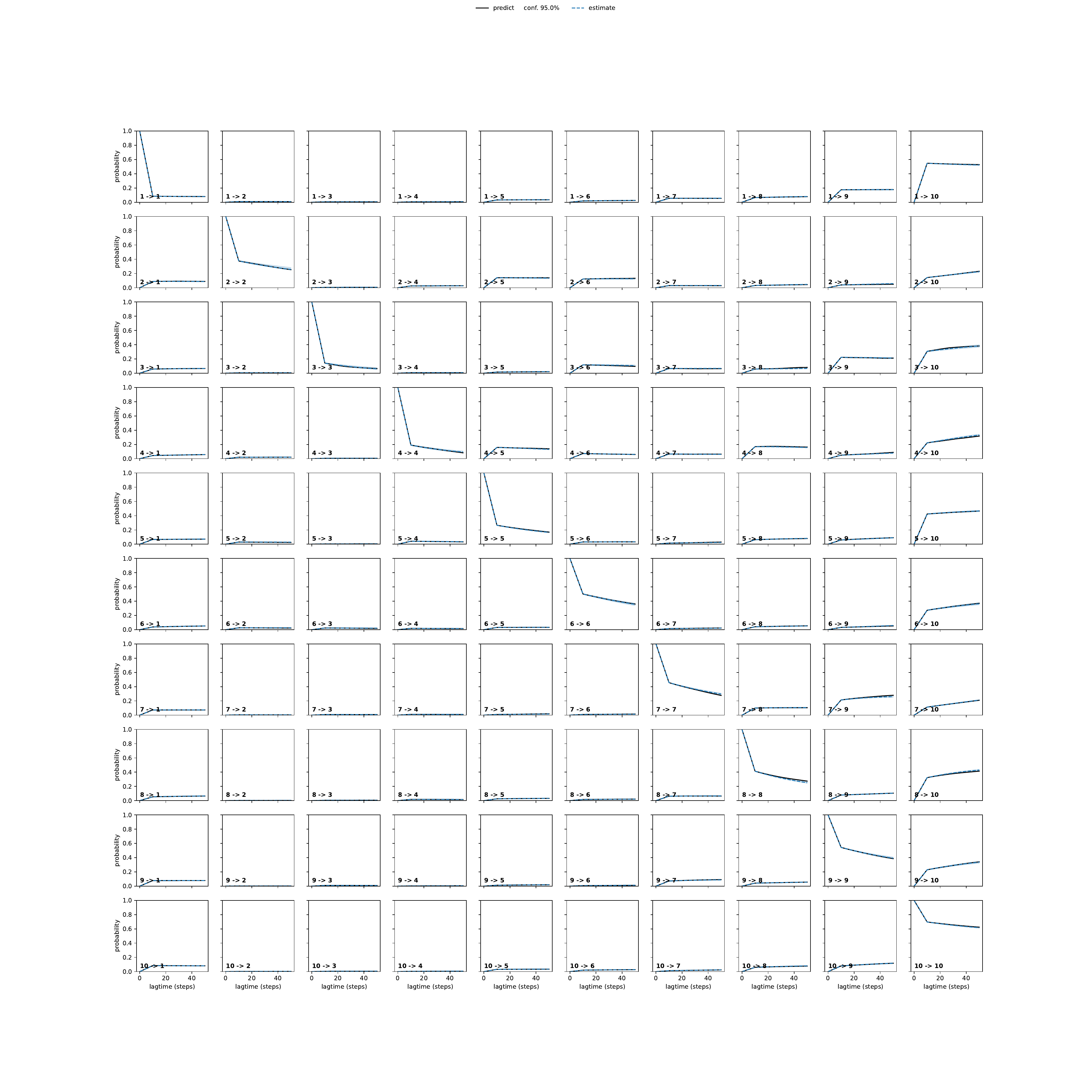 AYAA adaptive convergence