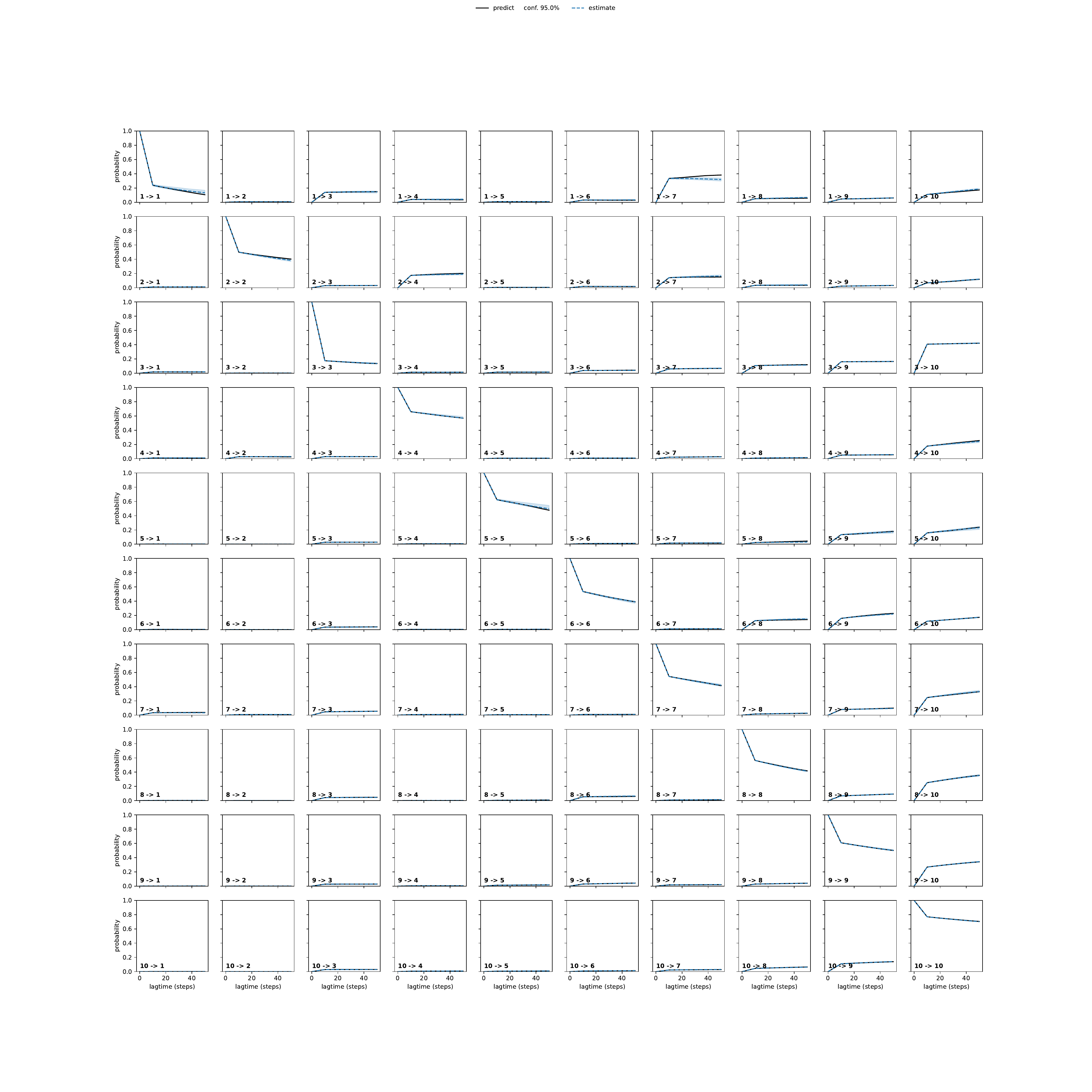 AYEA adaptive convergence