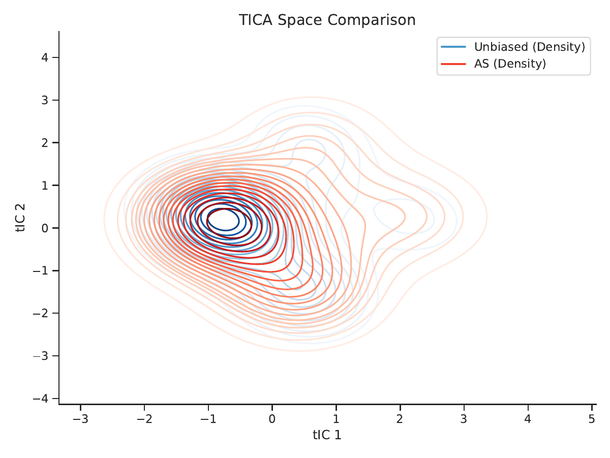AYEA method comparison