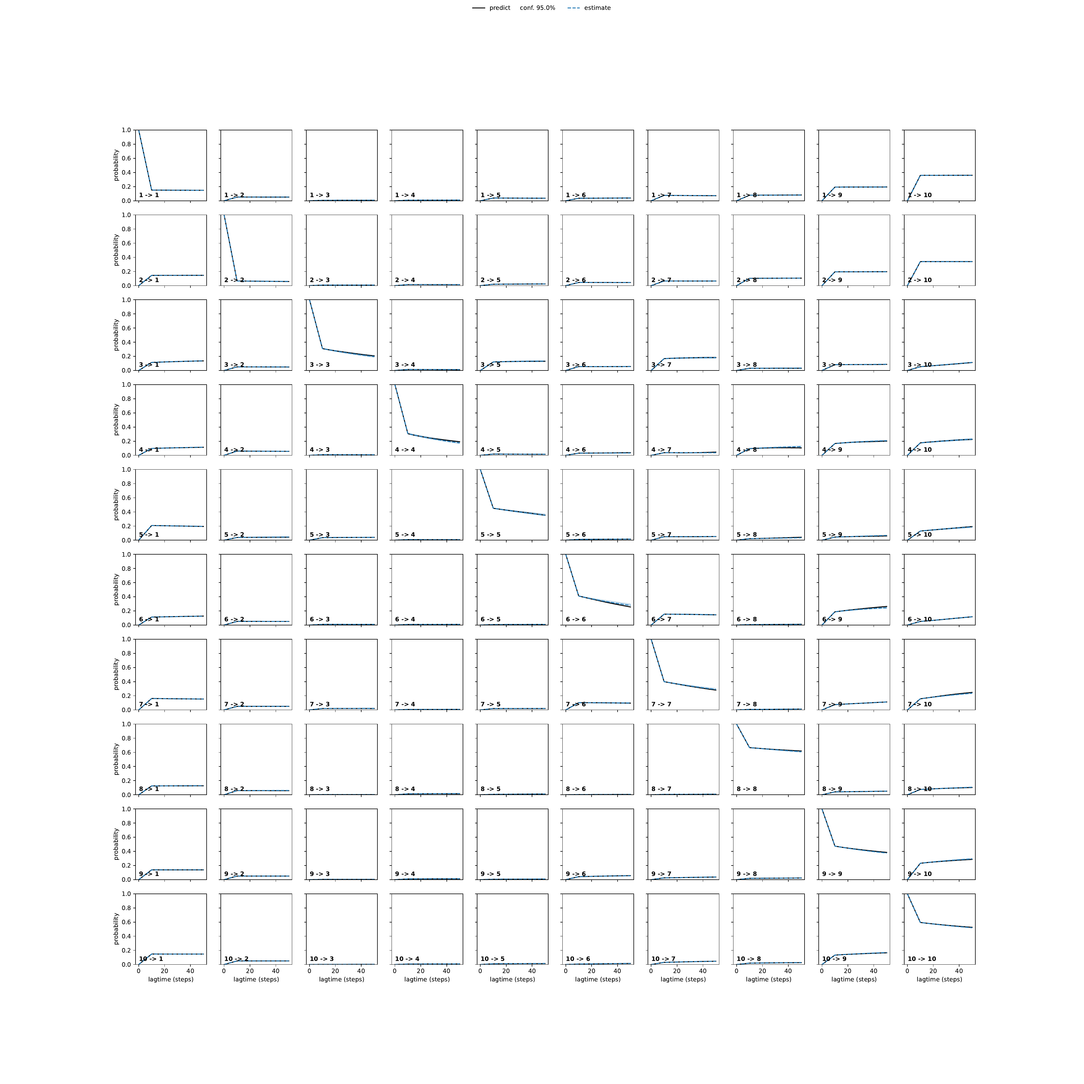 AYMA adaptive convergence