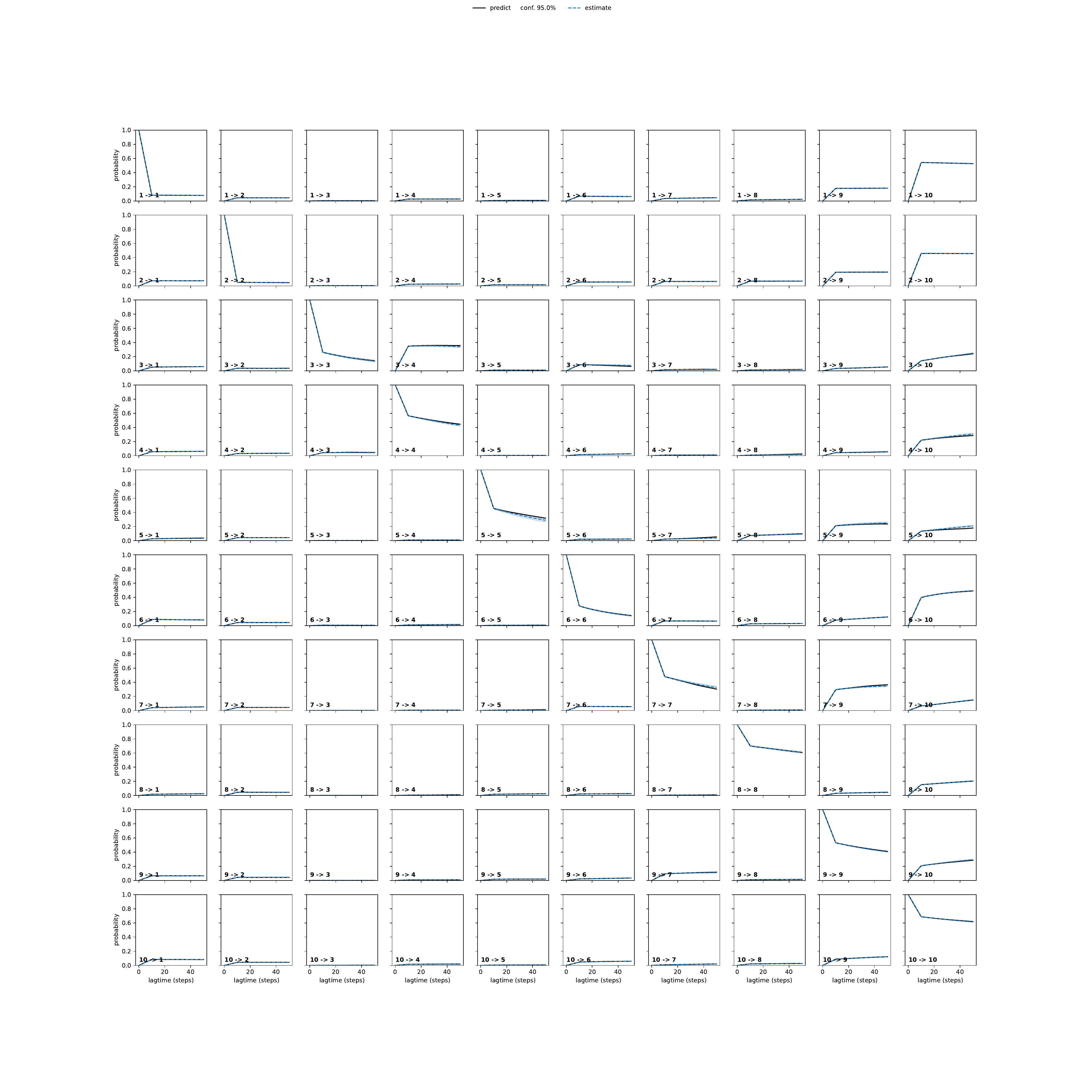 AYNA adaptive convergence