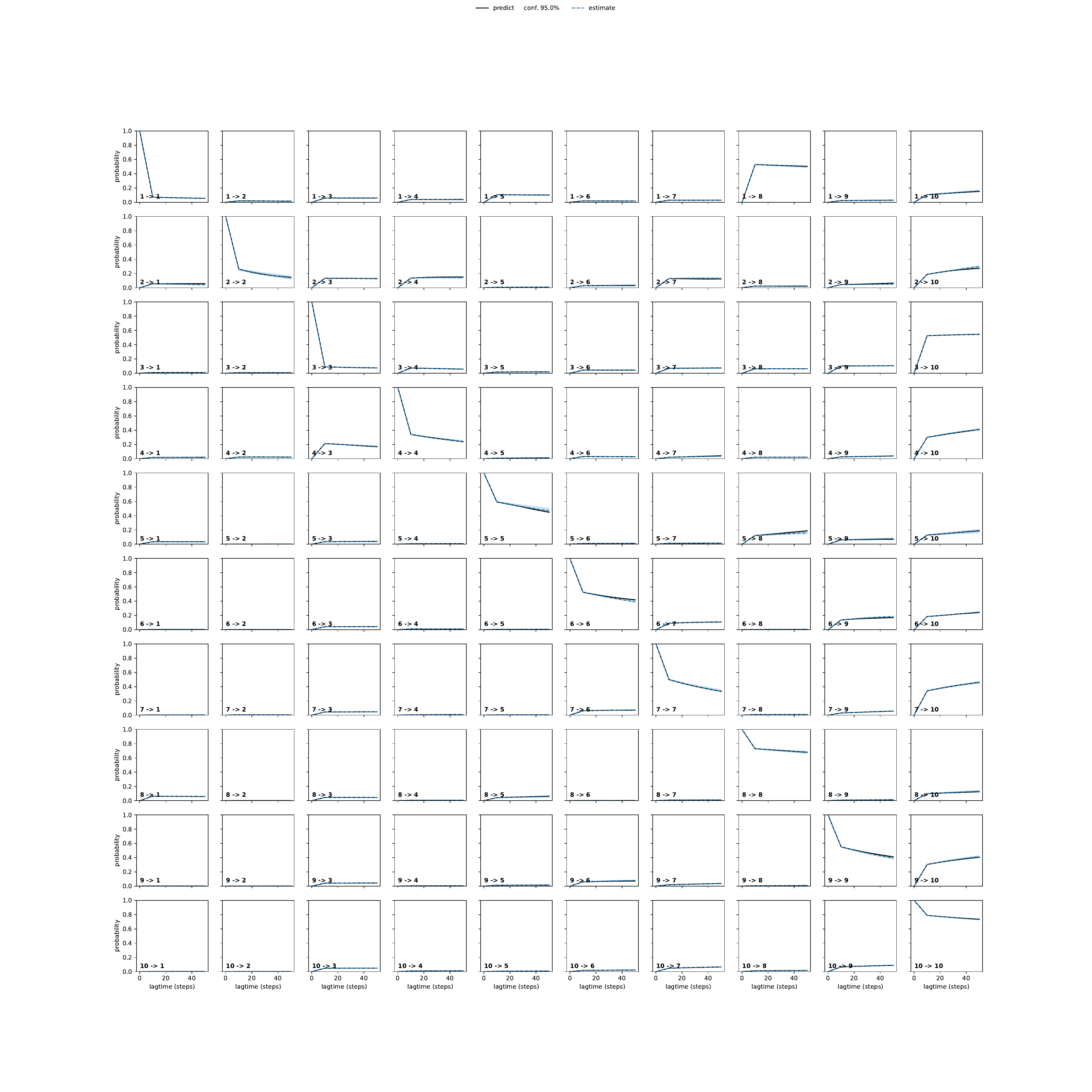 AYQA adaptive convergence
