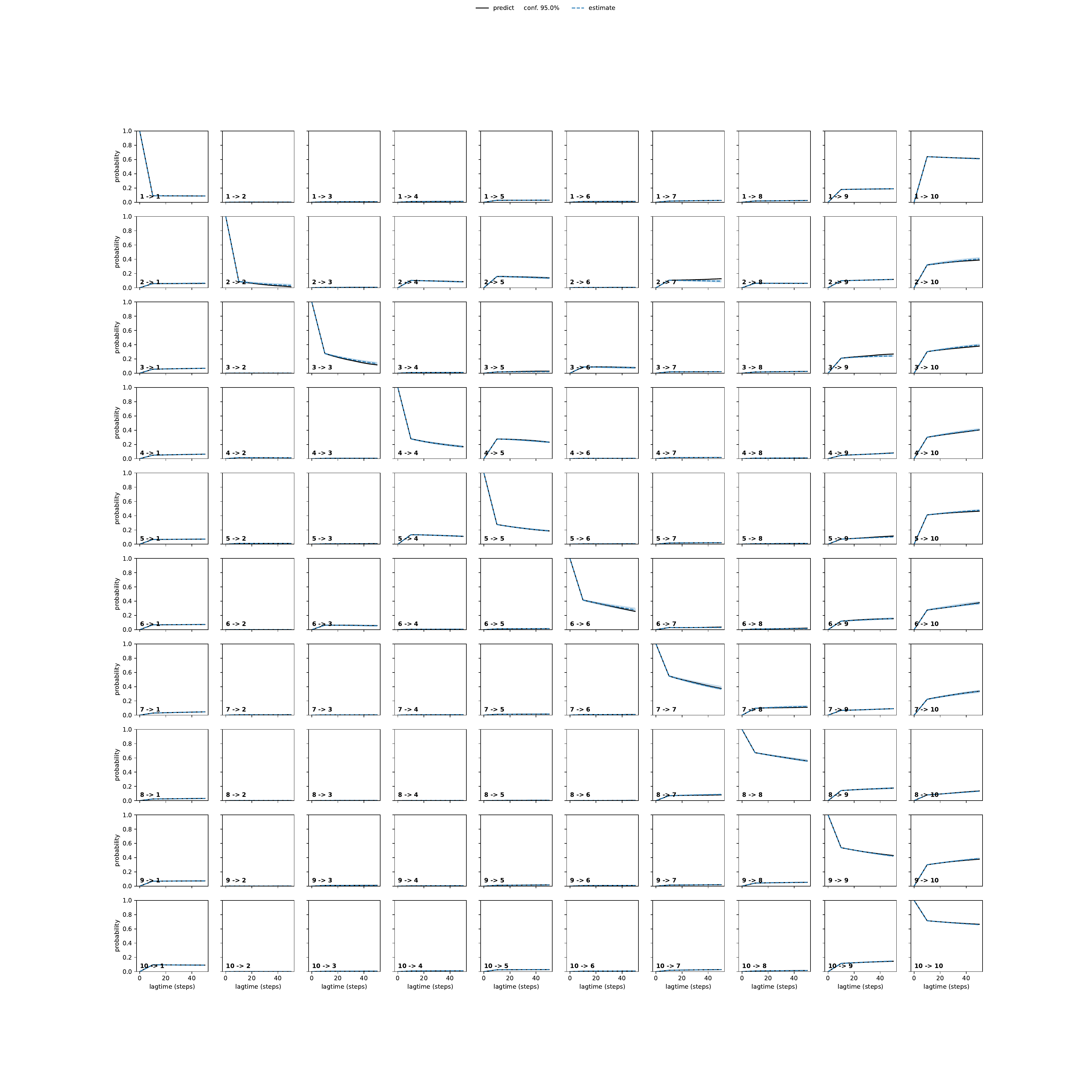 AYTA adaptive convergence
