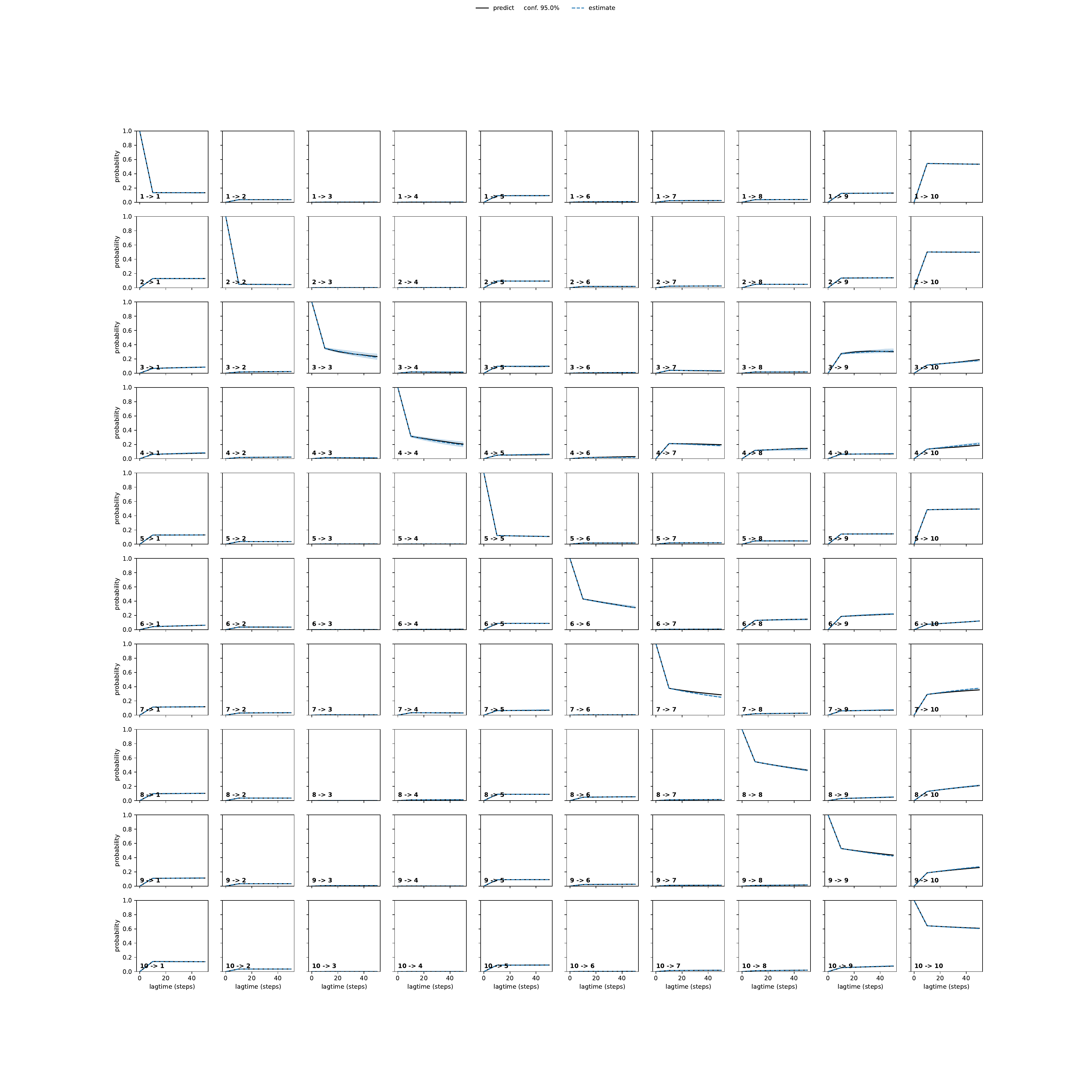 AYTA unbiased convergence