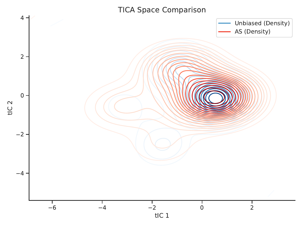 AYTA method comparison
