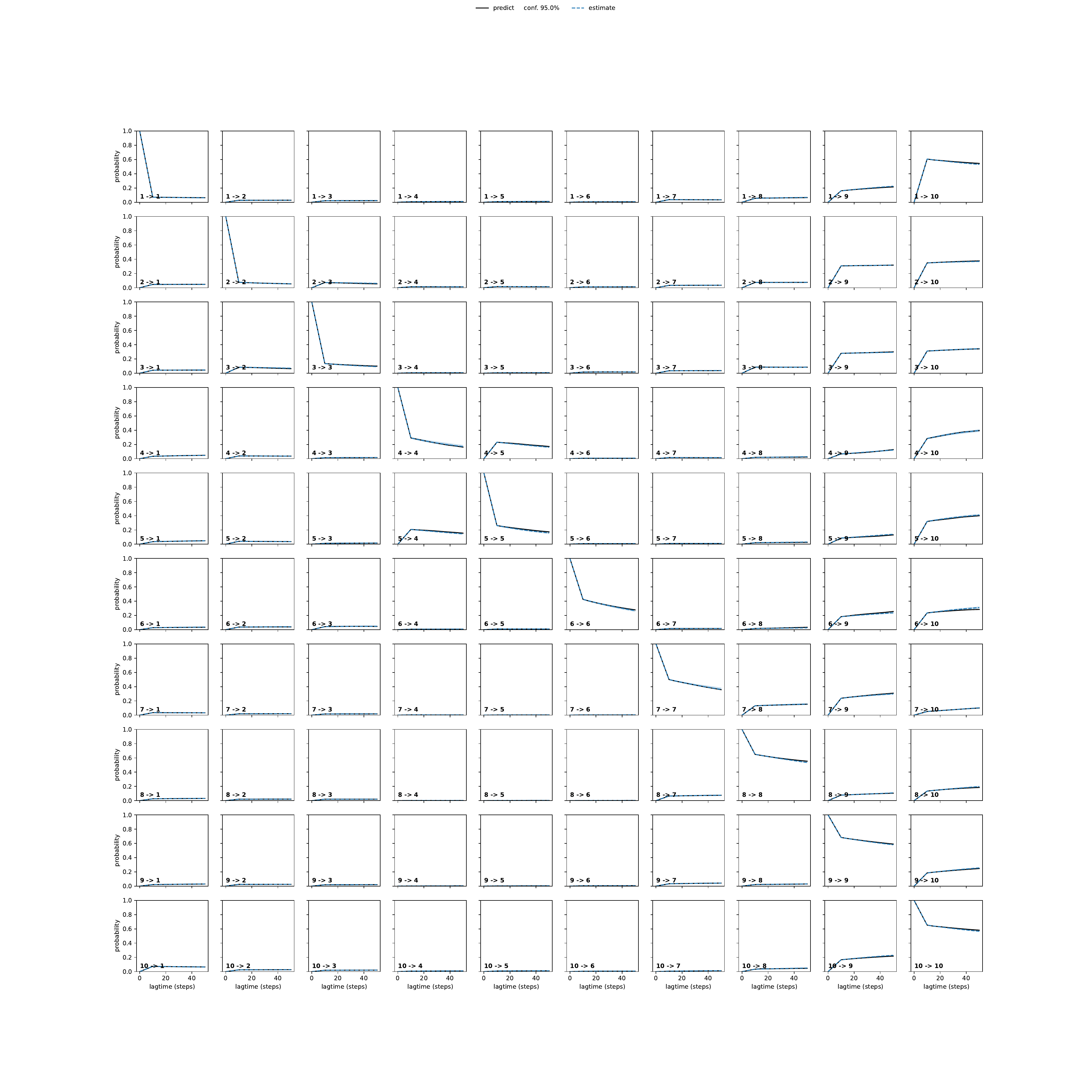 AYWA adaptive convergence