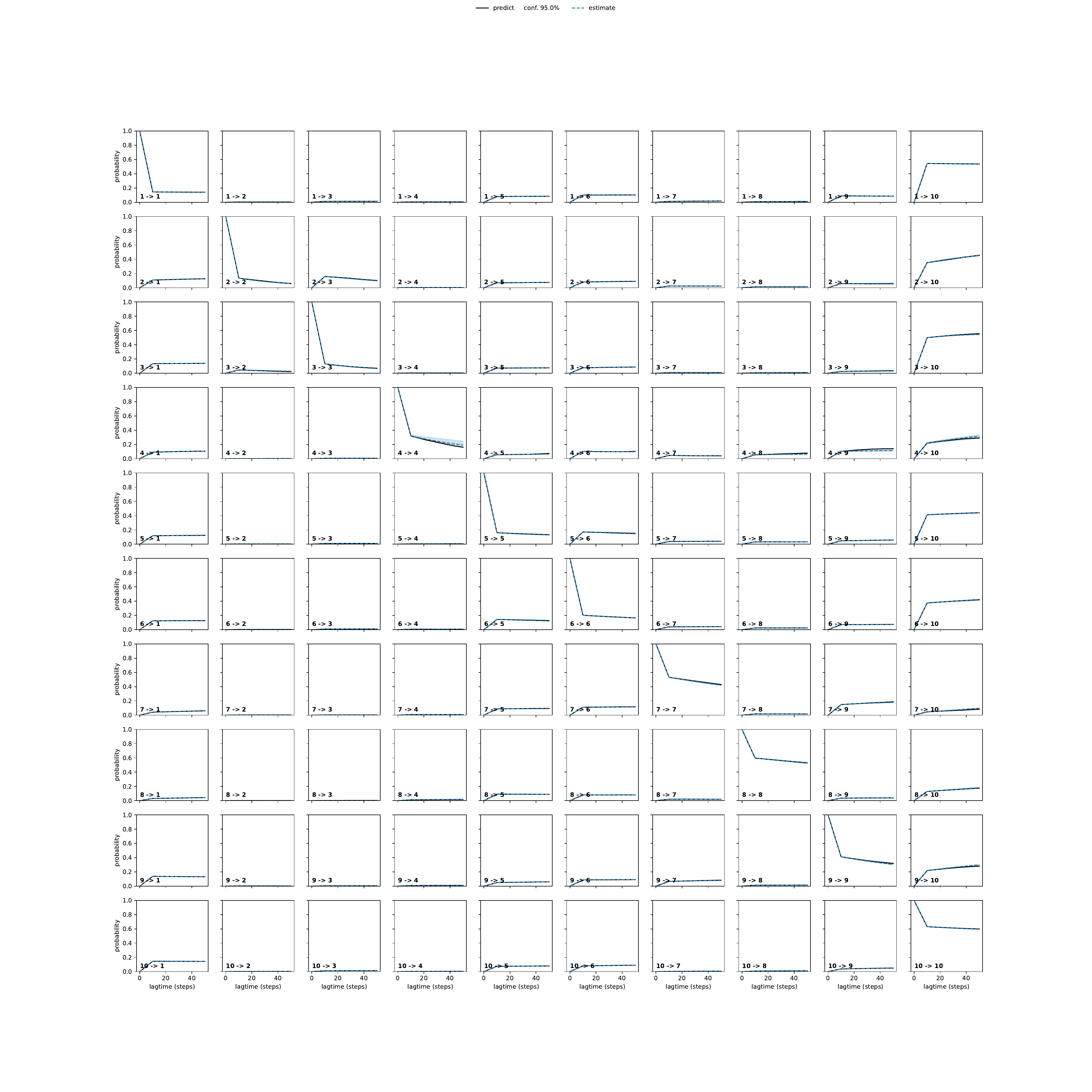 AYYA adaptive convergence