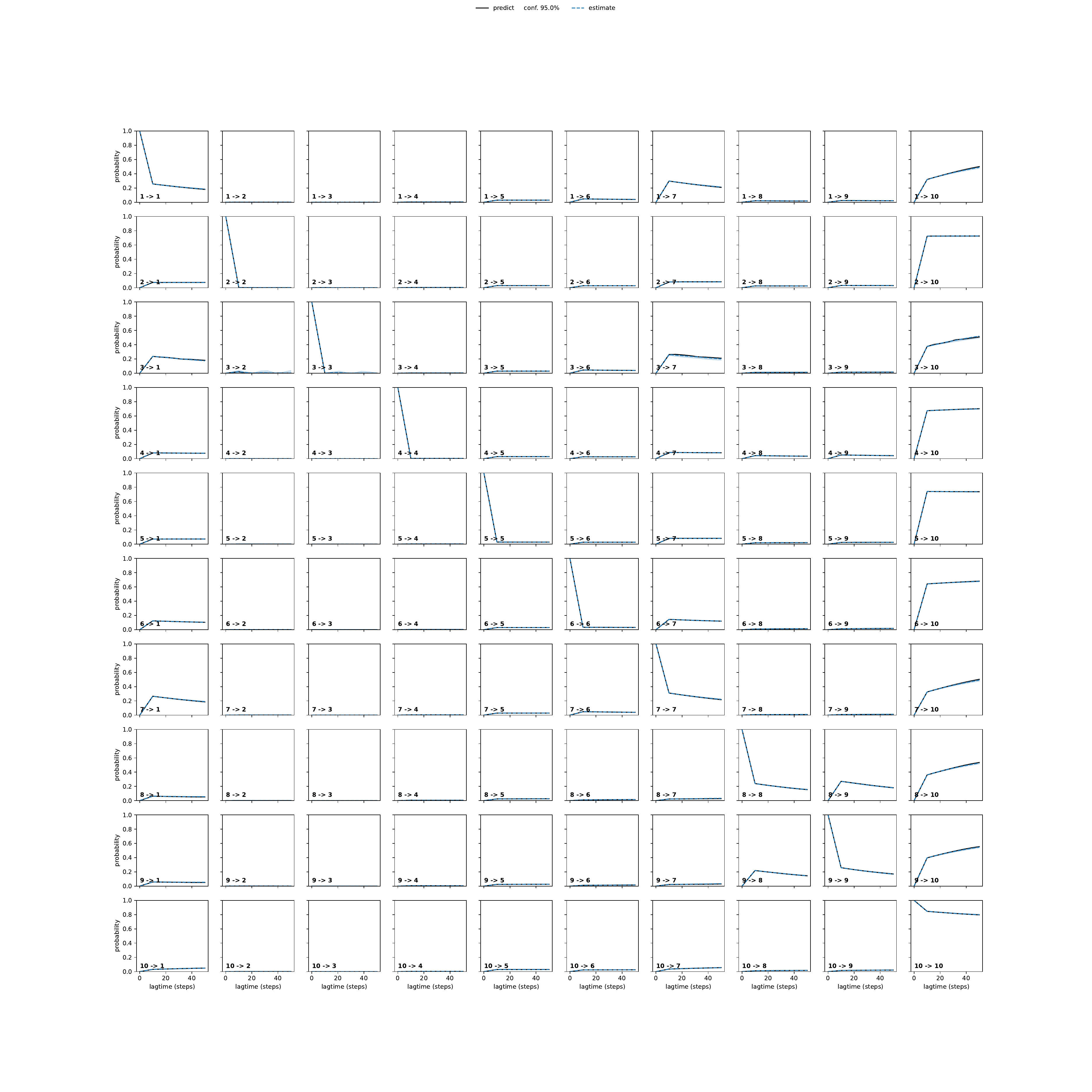 AYA adaptive convergence